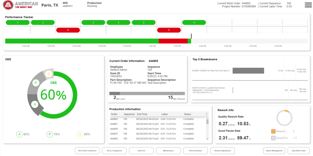 The Mill Overview gives the operator a production overview for that shift. The header displays the current line state, mode, and work order information.The Performance Tracker card shows the status and performance of the line in an hour-by-hour breakdown. The OEE Gauge on the left shows the breakdown of OEE and the contributing variable percentages: Availability, Performance, and Quality. The Current Order Information card shows the active order and operation sequence and the total active time spent on the sequence. The Production Information card shows all orders and their runtime information for the current shift. The Top 5 Breakdowns card shows the accumulated top five downtimes for the current shift and the average, minimum and maximum downtime for the specific downtime reason.