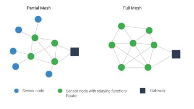 Figure 1: Two variants of mesh technology. Courtesy: Behr Technologies