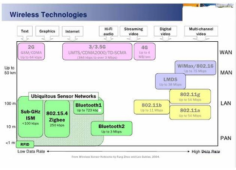 Graph courtesy: SKF