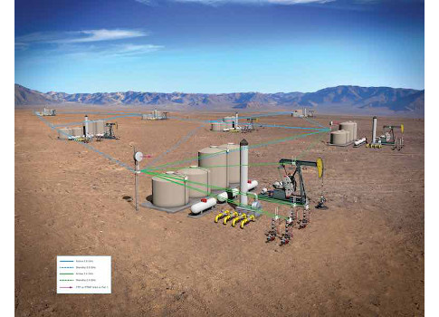 The digital oilfield. Courtesy: ABB