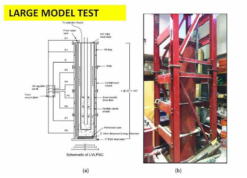 Figure 2: Large model test to verify the performance of the slurries. Courtesy: University of Houston.
