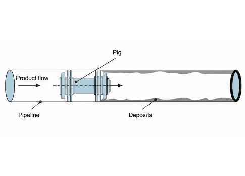 Figure 4: This diagram shows the inside of a pipeline as a pig moves along cleaning the deposits off the pipeline. Courtesy: CFE Media