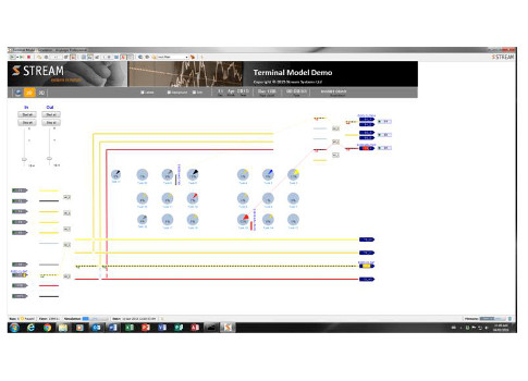 Figure 1: Example of a typical terminal model. Courtesy: Stream Systems