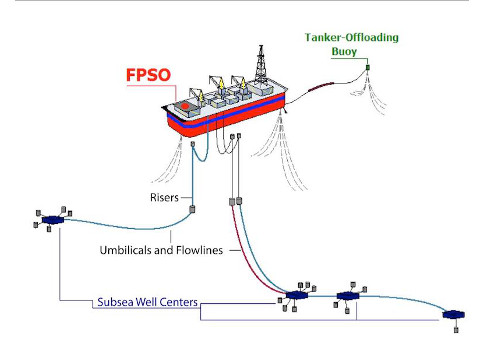 Figure 2: An example of subsea completions. Courtesy: EKTInteractive, Inc.