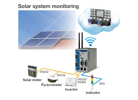 Monitoring a solar system array with wireless connectivity can connect individual sensors with a control room. Courtesy: Valin Corp.