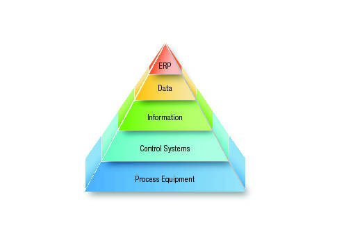 Using the proper data analysis tools leads to valuable information for facility operations. Courtesy: Corso Systems
