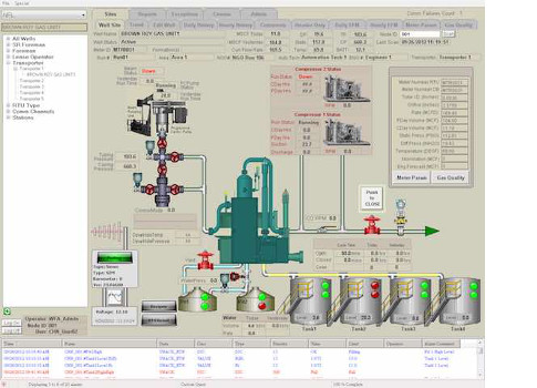 SCADA has grown from a boxed application for engineers fiddling with a PC to become a paradigm for distributed industrial control. Courtesy: Schneider Electric