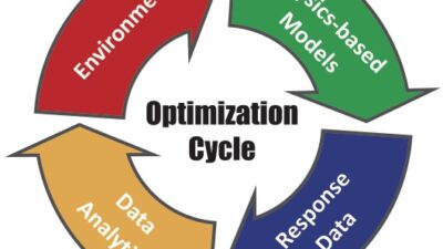 Figure 3. Optimization cycle. Courtesy: Stress Engineering Services