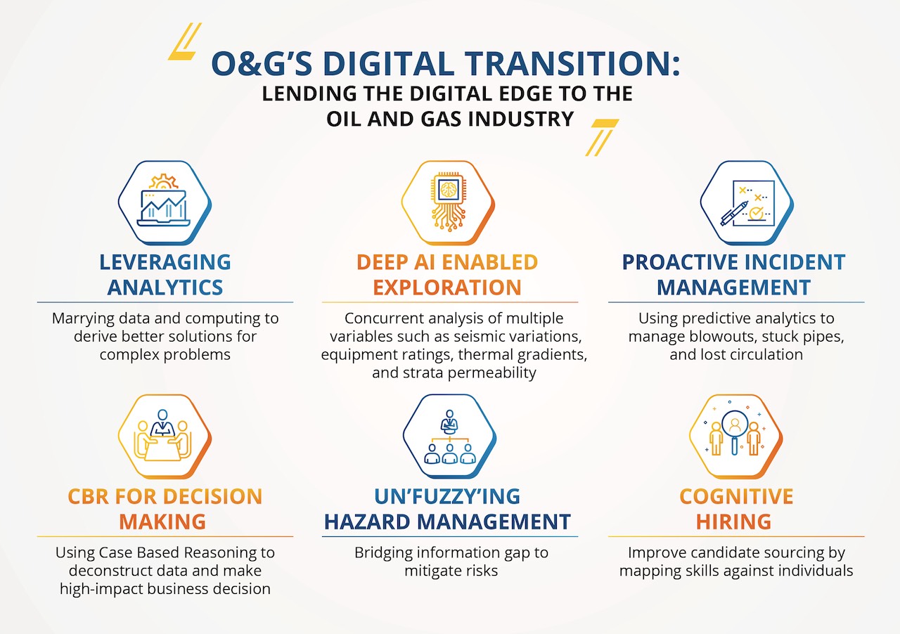 Combine data science and computing power with sensor-captured data to derive better solutions for complex problems. Courtesy: L&T Technology Services