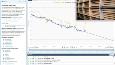 Seeq, an advanced analytics application, was used to predict the end-of-run date for a heat exchanger, eliminating a refinery’s unplanned production rate reductions due to heat transfer constraints. Courtesy: Seeq