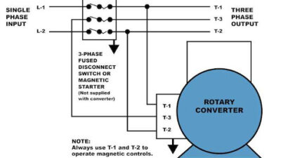 Figure 2: Example of rotary phase converter. Courtesy: EASA