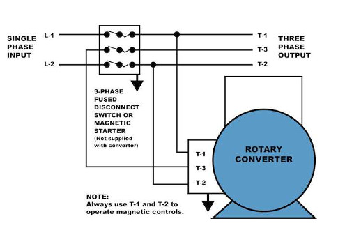 Figure 2: Example of rotary phase converter. Courtesy: EASA
