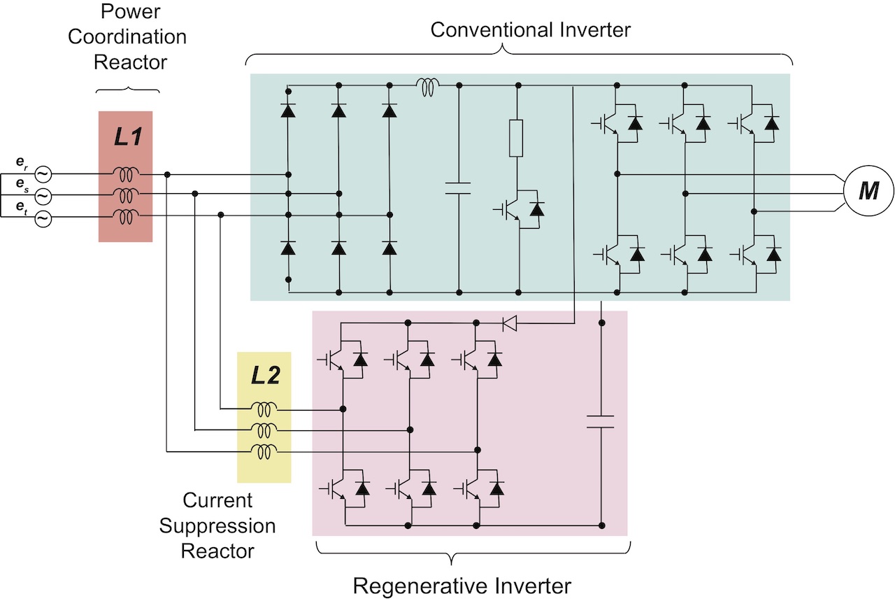 Figure 2: Fundamental front end (FFE). Courtesy: Yaskawa