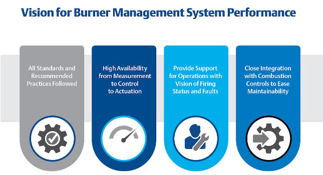 Courtesy: Emerson North America