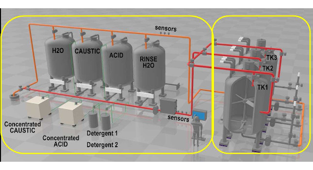Courtesy: ECS Solutions