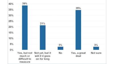 Courtesy: CFE Media and Technology COVID-19 engineering impact survey, March 20-25