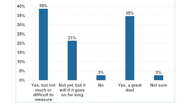 Courtesy: CFE Media and Technology COVID-19 engineering impact survey, March 20-25