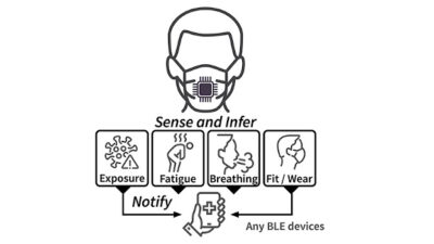A project to develop smart faces masks to assess proper fit and monitor health has received an NSF RAPID grant. Courtesy: Northwestern University