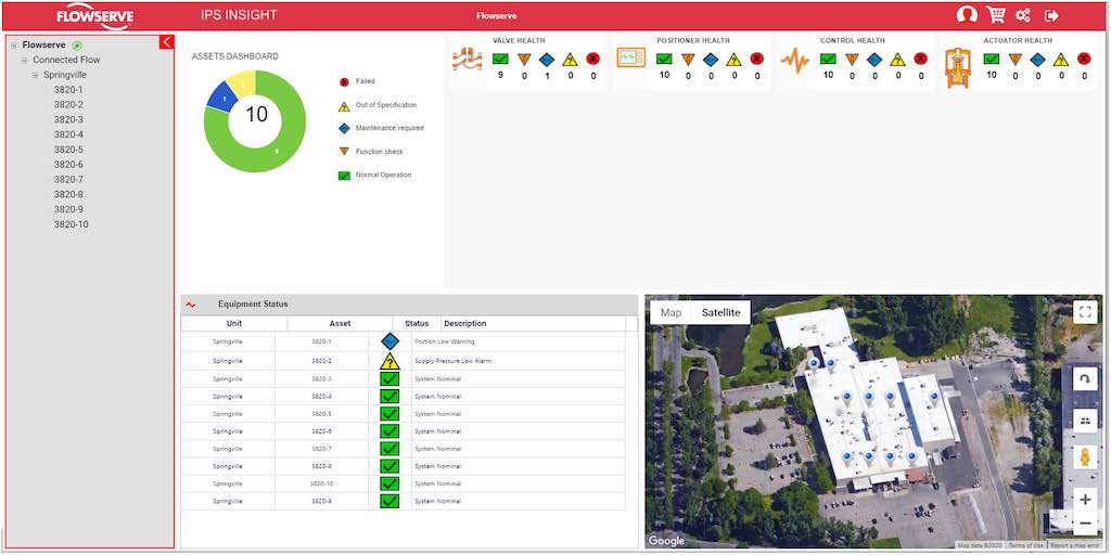 Figure 2: Browser-based plant dashboard allows monitoring of all asset health parameters with NE 107 status symbols. Courtesy: FDT Group