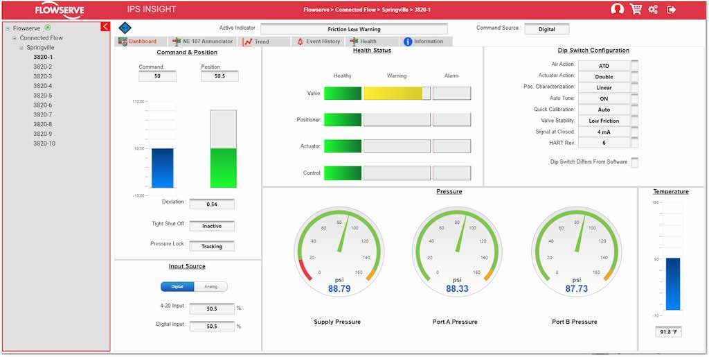 Figure 3: User-friendly, browser-based, device-specific dashboard. Courtesy: FDT Group