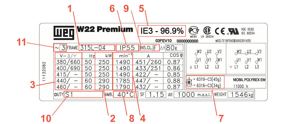 Figure 1: Example of a typical motor nameplate that meets the IEC standard. There are 11 things that should be featured in each nameplate. Courtesy: AEMT