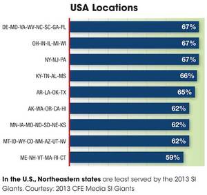 In the U.S., Northeastern states are least served by the 2013 SI Giants. Courtesy: 2013 CFE Media SI Giants