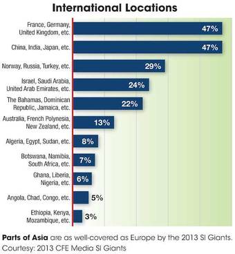 Parts of Asia are as well-covered as Europe by the 2013 SI Giants. Courtesy: 2013 CFE Media SI Giants