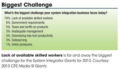 Lack of available skilled workers is far and away the biggest challenge for the System Integrator Giants for 2013. Courtesy: 2013 CFE Media SI Giants