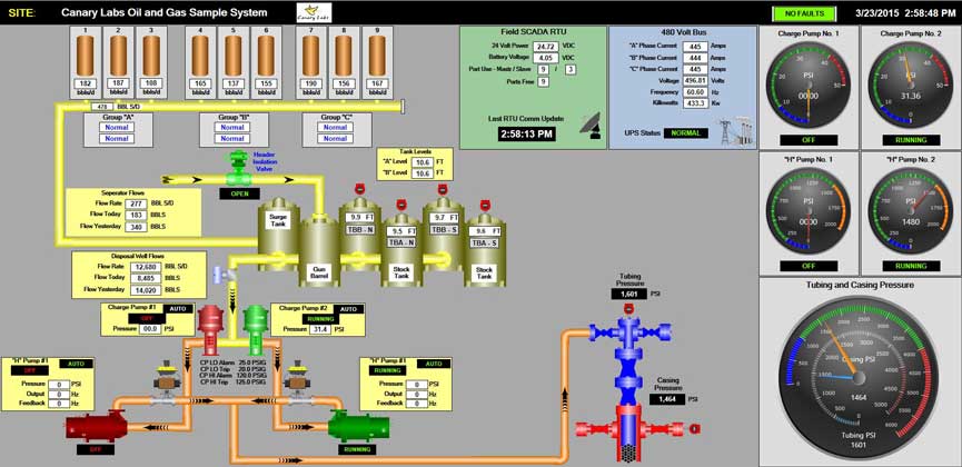 This Canary Labs oil and gas AxiomView screen shows layout, tank, valves, product flow, and digital and analog representations of values. Courtesy: Canary Labs