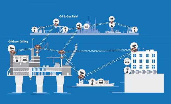This graphic shows how kinetic mesh network works in the oil and gas industry. Courtesy: Rajant Corp.