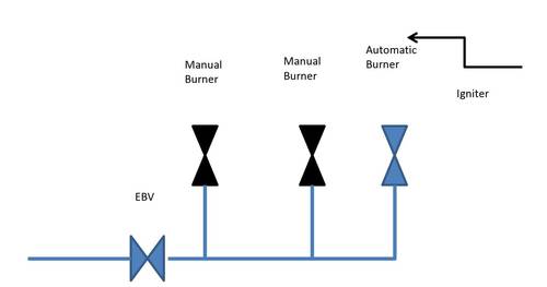 Figure 2: This diagram represents a typical fuel gas header. Courtesy: Maverick Technologies