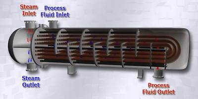 Figure 2: A cross section of a shell-and-tube heat exchanger reveals the tube bundles inside. One fluid runs through the tubes while another fluid flows through the shell surrounding the tubes to transfer heat between the two fluids. Courtesy: Shady Yehia