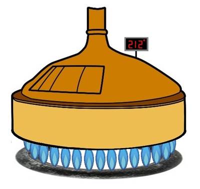 Figure 1: The brew in this industrial kettle is heated by the burners below it. If the burners are lit when the kettle is cold, the kettle temperature will rise at an ever-increasing rate until it reaches the burner temperature. Courtesy: Control Engineer