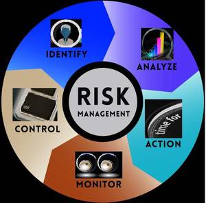 Understanding risk management is key to managing the threat environment for an industrial control system (ICS). Courtesy: Anil Gosine, MG Strategy+