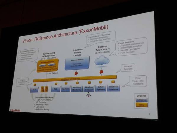 The architecture envisioned for future distributed control systems, with help from the Open Process Automation Forum, may include real-time applications feeding into a universal bus. Courtesy: Mark T. Hoske, Control Engineering, CFE Media