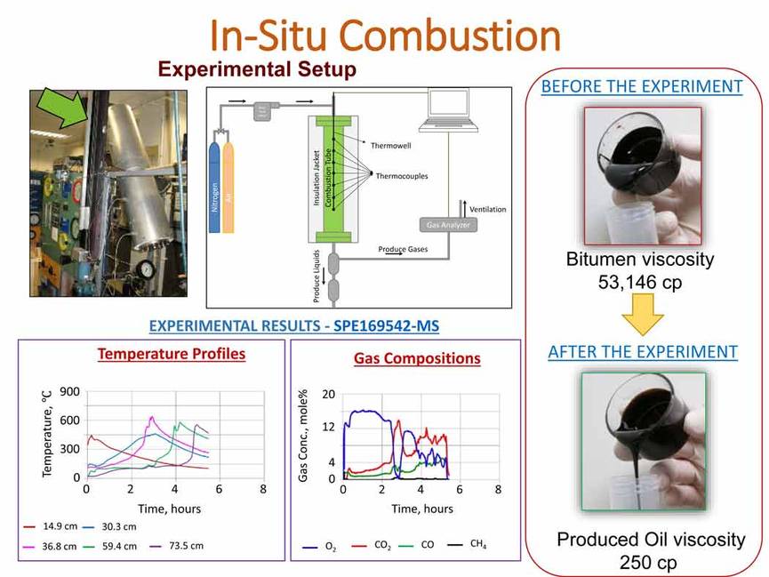 This experimental setup of in-situ combustion shows the lighter viscosity of the produced oil versus the bitumen. Courtesy: Berna Hascakir