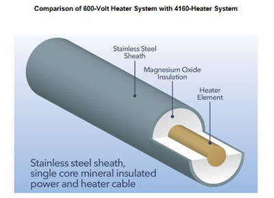Magnesium oxide insulated cable. Courtesy: MCAAA Ltd., United Kingdom