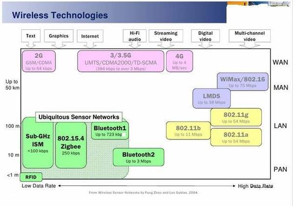 Graph courtesy: SKF