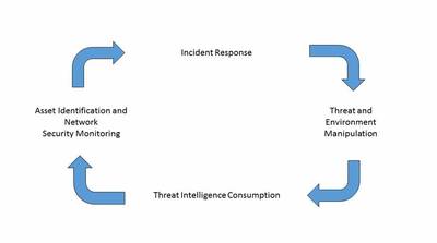 https://www.sans.org/course/industrial-control-system-active-defense-and-incident-response