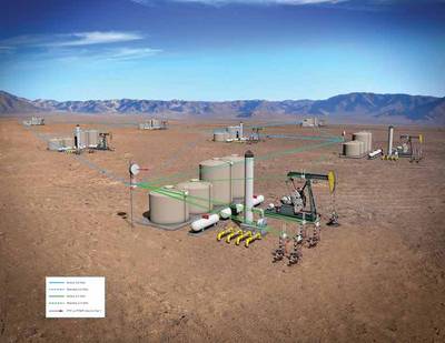 The digital oilfield. Courtesy: ABB