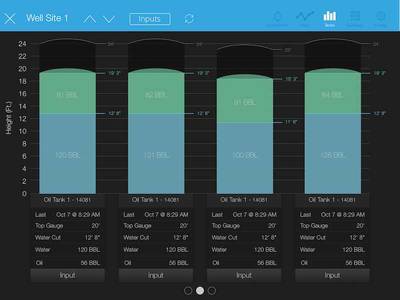 Interface with the wireless tank monitor. Image courtesy: Wellaware