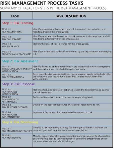 The observe, orient, decide, and act cycle – winning the “dogfight“. Courtesy: Intertek