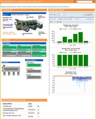 Unit Overview: Shows detailed data about a single compressor unit such as its current operating conditions, health of the equipment, metrics that indicate less than optimal performance, and a retrospective report that indicates if the health of the unit i