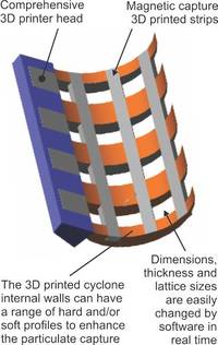 Figure 2: Software controlled 3D printed particulate flow changing internal properties. Courtesy: Columbus Group