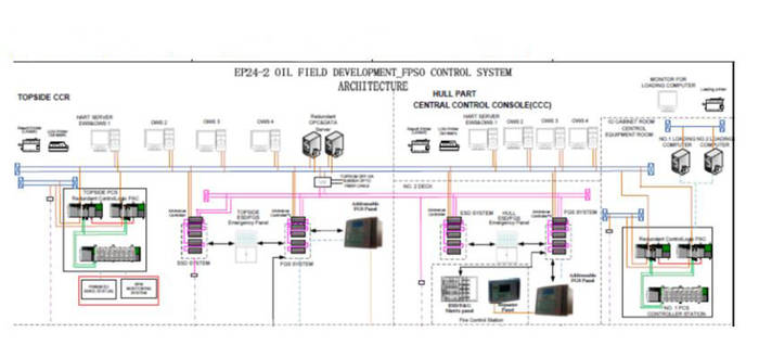 Figure 1: This drawing illustrates a central control system with 12 computer stations. Image courtesy: Control Engineering China