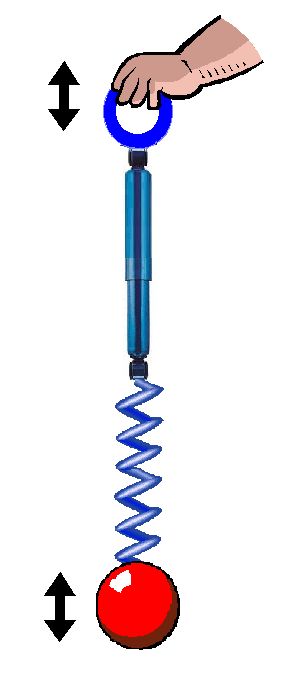 Adding a speed-sensitive damper or derivative action to the controller will limit the speed of the controller’s corrective efforts and stabilize the loop, says Control Engineering.