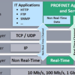 Courtesy: PI North America