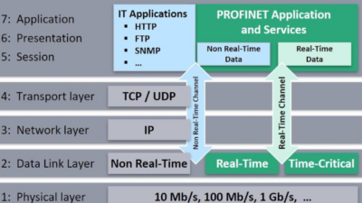 Courtesy: PI North America