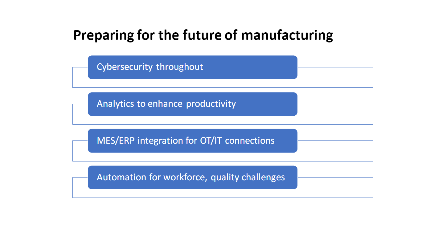Automation will continue to revolutionize the industry, explained Raymond Berning, automation manager, Interstates, and cybersecurity, analytics, integration of manufacturing execution systems and enterprise resource planning systems, and robotics to combat the labor shortage are ways automation will help shape industry’s future. Courtesy: Control Engineering with Interstates information