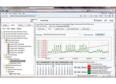 IP-based networks make it easier for plant personnel to drill down and analyze the energy consumption patterns of individual pieces of equipment. Courtesy: Rockwell Automation